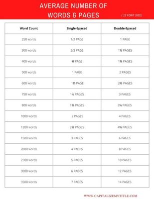 How Many Words is the Average Essay: A Diverse Exploration of Length and Content